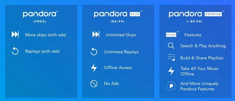 pandora premium adlock