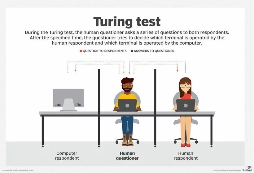 alan-turing-test-ai-adlock